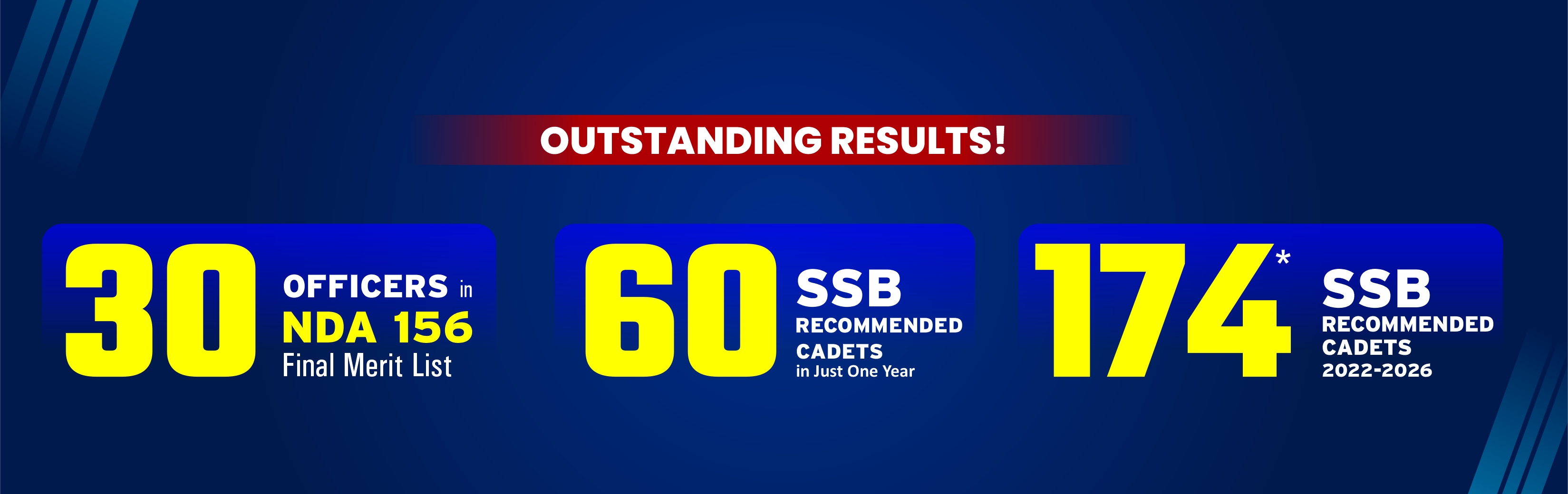 Prince-supplied banner reporting NDA final-list and SSB recommendation totals.